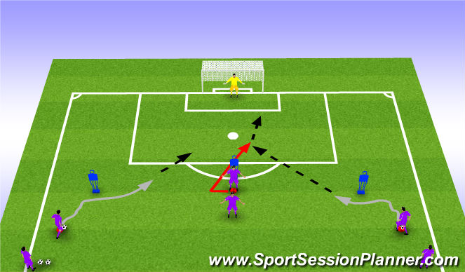 Football/Soccer Session Plan Drill (Colour): Functional - Front 3 Finishing