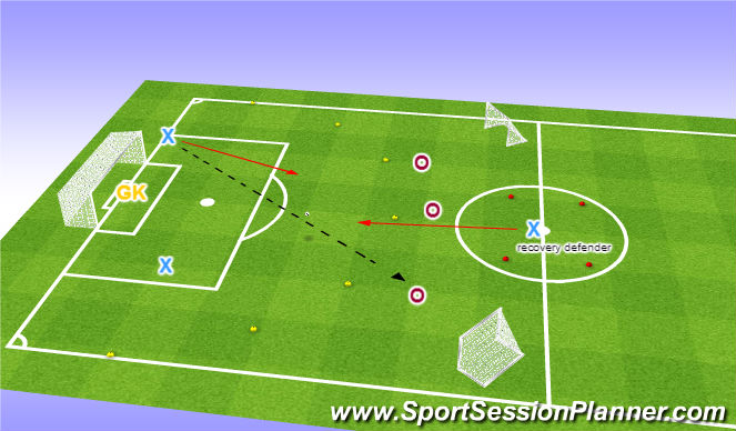 Football/Soccer Session Plan Drill (Colour): Running with the ball