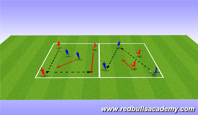 Football/Soccer Session Plan Drill (Colour): Main Theme 2: Progression 3v2