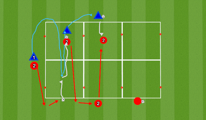 Football/Soccer Session Plan Drill (Colour): 1v1 Defending within Small grid