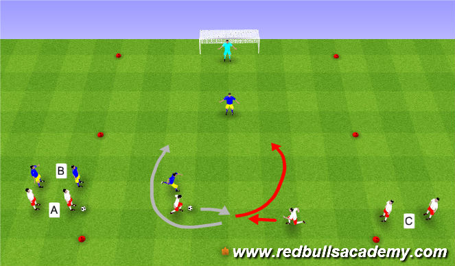 Football/Soccer Session Plan Drill (Colour): Fully Opposed