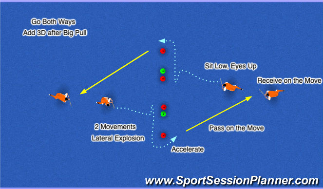 Hockey Session Plan Drill (Colour): Small, Big