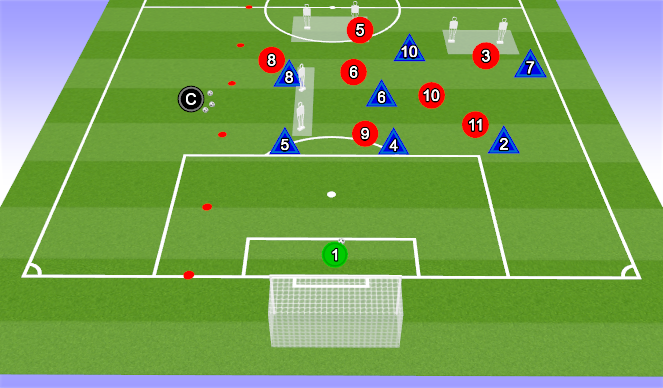 Football/Soccer Session Plan Drill (Colour): Pressing Set Up