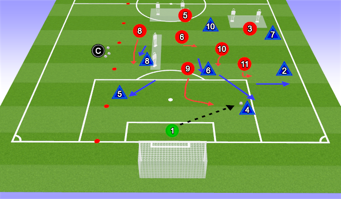 Football/Soccer Session Plan Drill (Colour): Pressing with front three