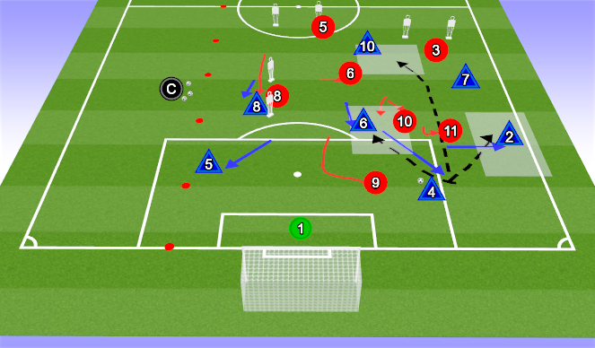 Football/Soccer Session Plan Drill (Colour): Pressing - Setting traps
