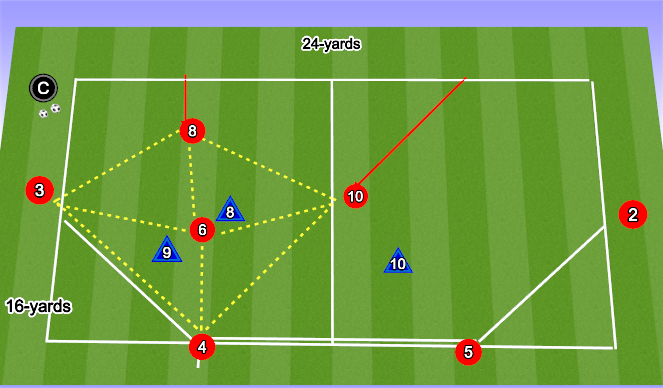 Football/Soccer Session Plan Drill (Colour): Connections witht eh midfield