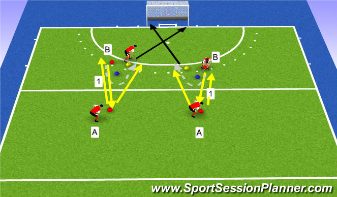 Hockey Session Plan Drill (Colour): Goal Scoring 1