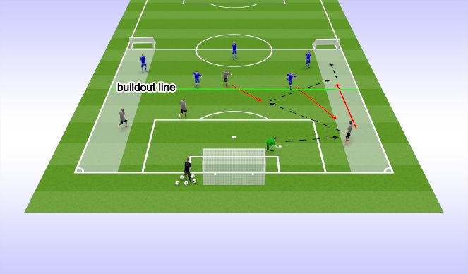 Football/Soccer Session Plan Drill (Colour): Screen 5