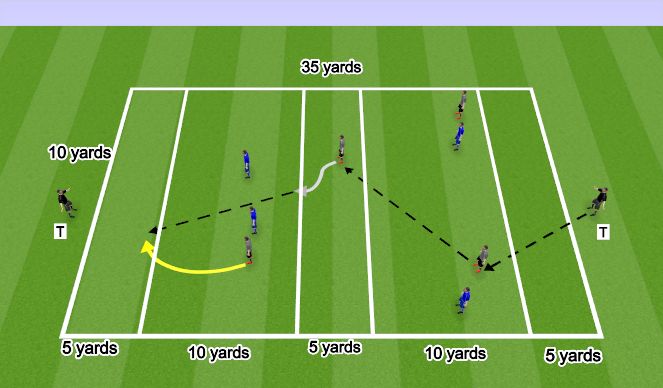 Football/Soccer Session Plan Drill (Colour): (PDP) Breaking the block 1