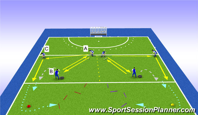 Hockey Session Plan Drill (Colour): Doskonalenie przyjęcia piłki w pozycji otwartej FH i BH + 3D