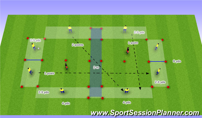 Football/Soccer Session Plan Drill (Colour): Passing