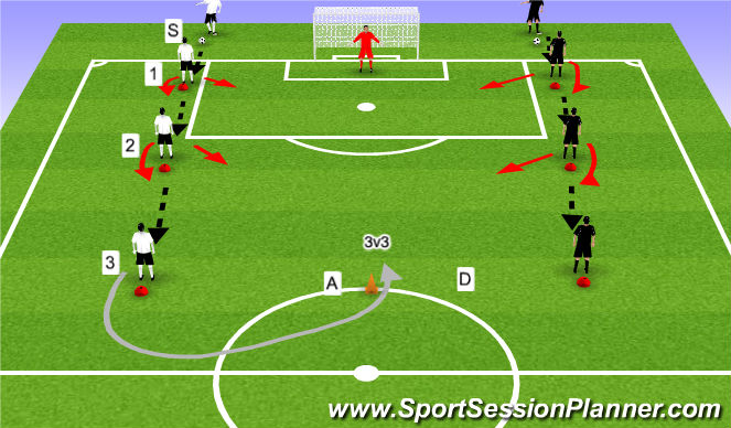 Football/Soccer Session Plan Drill (Colour): Promf
