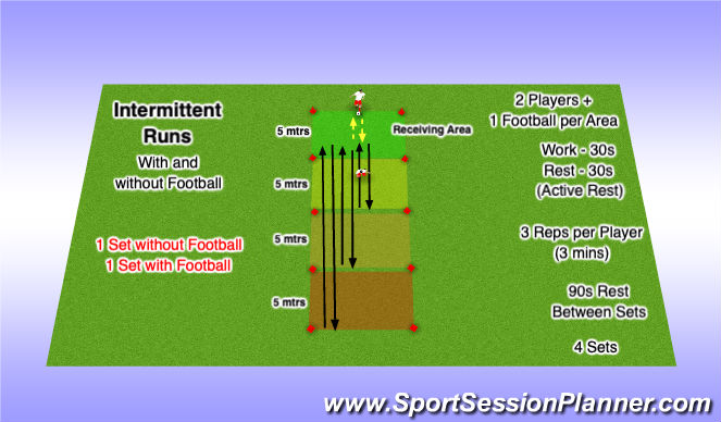 Fútbol Ejercicio del Plan de Sesiones (Color): Intermittent Runs
