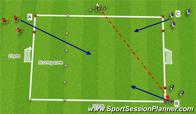 Football/Soccer Session Plan Drill (Colour): 2V1 with 'goals'