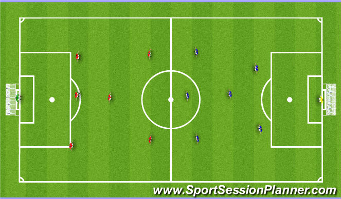 Football/Soccer Session Plan Drill (Colour): End Game