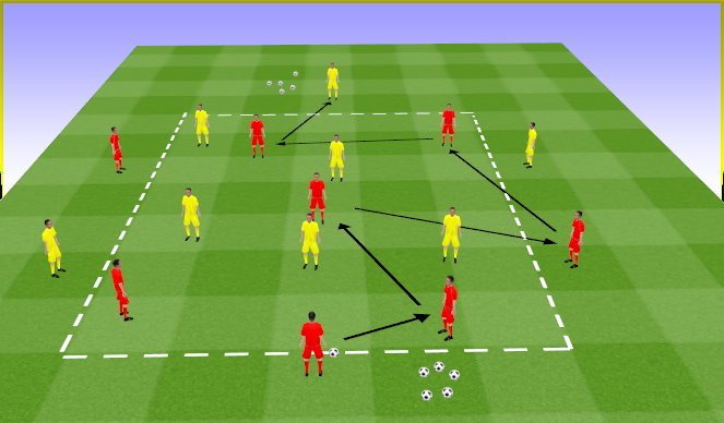 Football/Soccer Session Plan Drill (Colour): Constraints PG - Combination Play