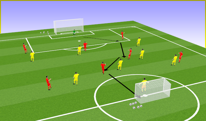 Football/Soccer Session Plan Drill (Colour): Constraints -- GT Combination Play