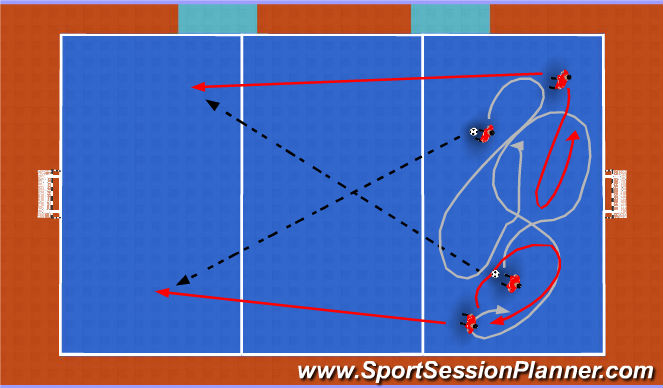 Futsal Session Plan Drill (Colour): Technical - change of speed