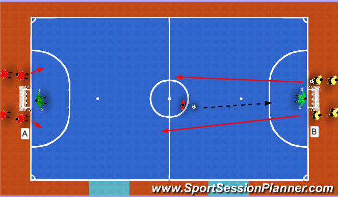Futsal Session Plan Drill (Colour): Transition Game