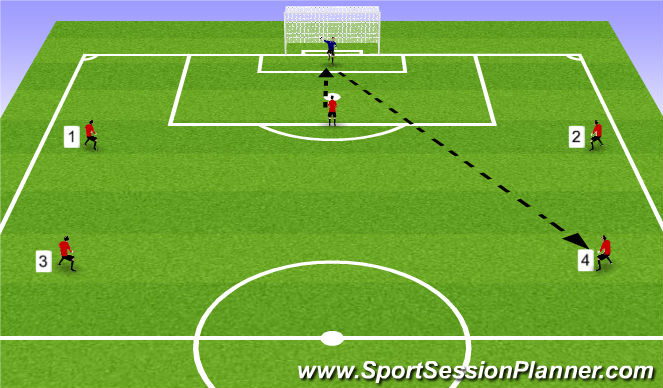 Football/Soccer Session Plan Drill (Colour): Specific