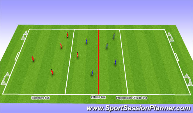Football/Soccer Session Plan Drill (Colour): SSG