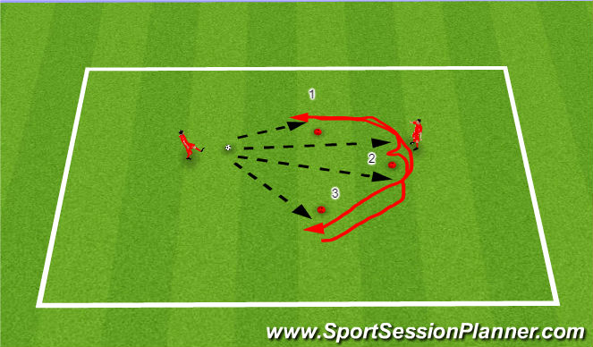 Football/Soccer Session Plan Drill (Colour): Drill #2 - 3-Cones