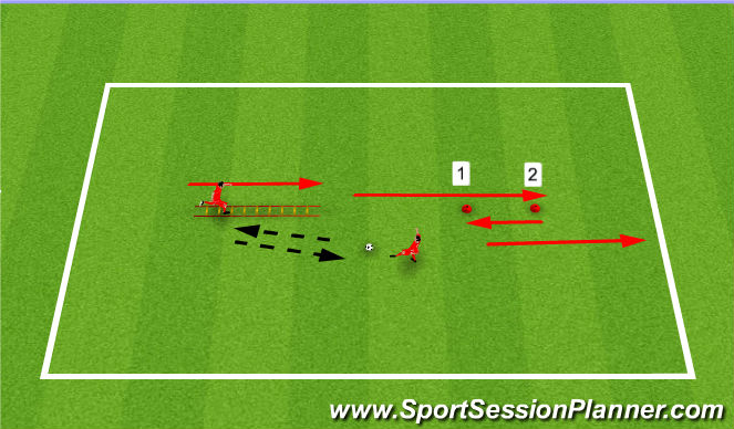 Football/Soccer Session Plan Drill (Colour): Drill #3 - Ladder Agility & Skill