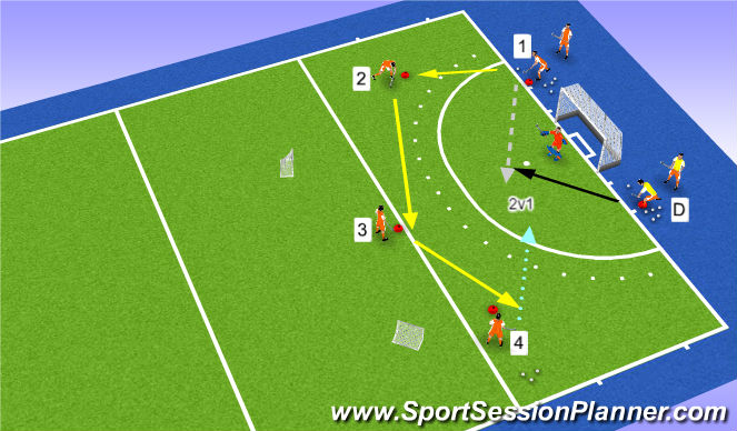 Hockey Session Plan Drill (Colour): Goalscoring