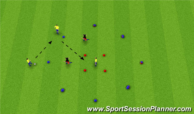 Football/Soccer Session Plan Drill (Colour): Guarding the Castle