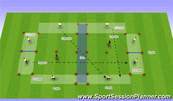 Football/Soccer Session Plan Drill (Colour): Passing