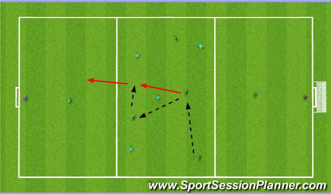 Football/Soccer Session Plan Drill (Colour): Initial SSG