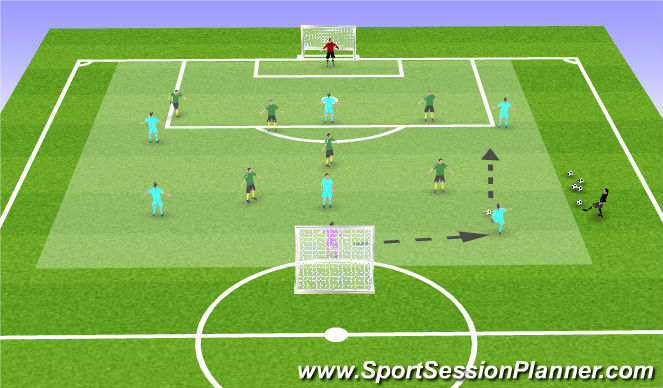 Football/Soccer Session Plan Drill (Colour): Final SSG
