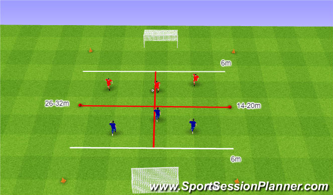 Football/Soccer Session Plan Drill (Colour): 3v3 Quick change from attack to defence. 3v3 Szybkie przejście z obrony do ataku.
