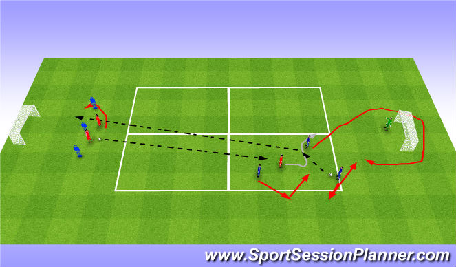 Football/Soccer Session Plan Drill (Colour): Making forward runs and 1v2+1. Wbieganie Napastnika i 1v2+1.