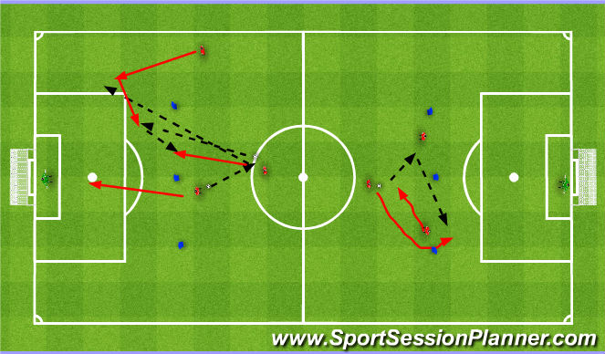 Football/Soccer Session Plan Drill (Colour): 3 man shooting drill. 3 osobowa strzelanka.