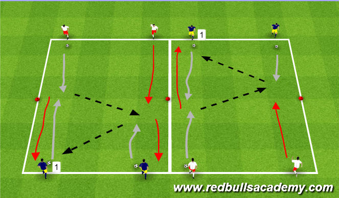 Football/Soccer Session Plan Drill (Colour): Technical Passing