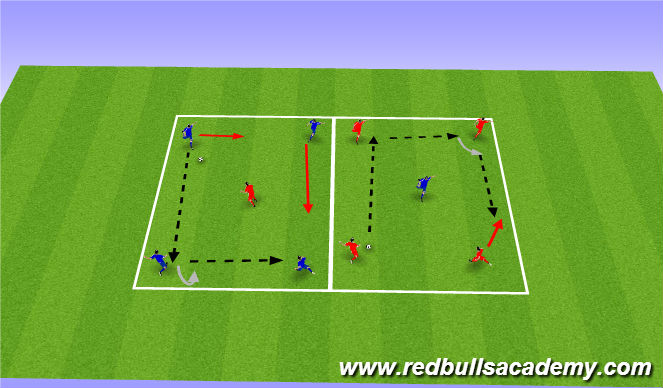 Football/Soccer Session Plan Drill (Colour): Main Theme 2: 4v1 (Semi Opposed)