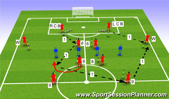 Football/Soccer Session Plan Drill (Colour): PoP 1