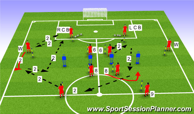 Football/Soccer Session Plan Drill (Colour): PoP 2