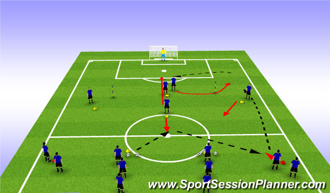 Football/Soccer Session Plan Drill (Colour): 4-3-3 / 4-2-2-2 direct pattern play