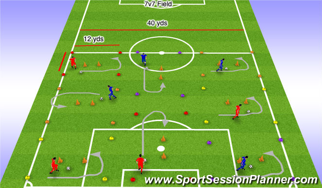 Football/Soccer Session Plan Drill (Colour): ACTIVITY 2: FAKE & ACCELERATE