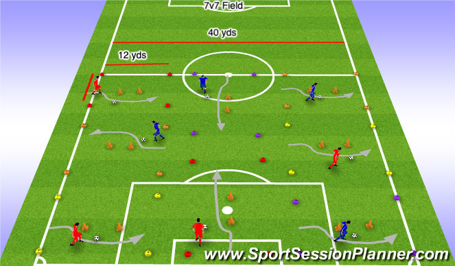 Football/Soccer Session Plan Drill (Colour): ACTIVITY 3: BEAT THE CONE