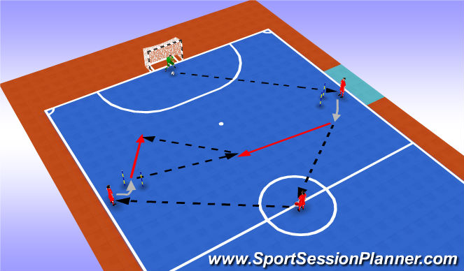 Futsal Session Plan Drill (Colour): Part 2
