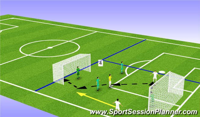Football/Soccer Session Plan Drill (Colour): Posta 4