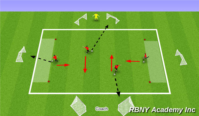 Football/Soccer Session Plan Drill (Colour): Knockout Stage