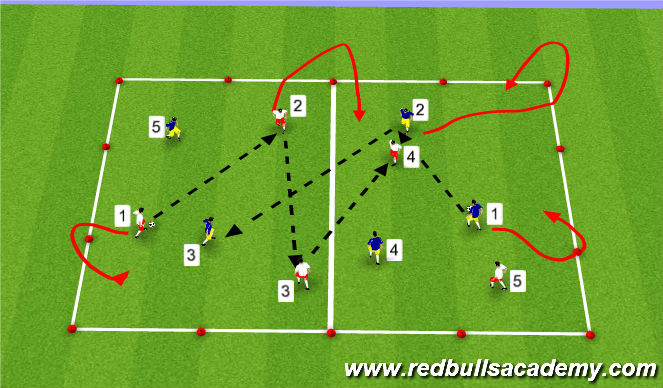 Football/Soccer Session Plan Drill (Colour): Passing in Numbers 2