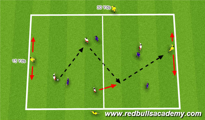 Football/Soccer Session Plan Drill (Colour): Small Sided Game