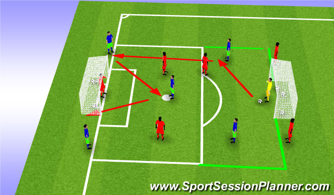 Football/Soccer Session Plan Drill (Colour): Attack in 3s