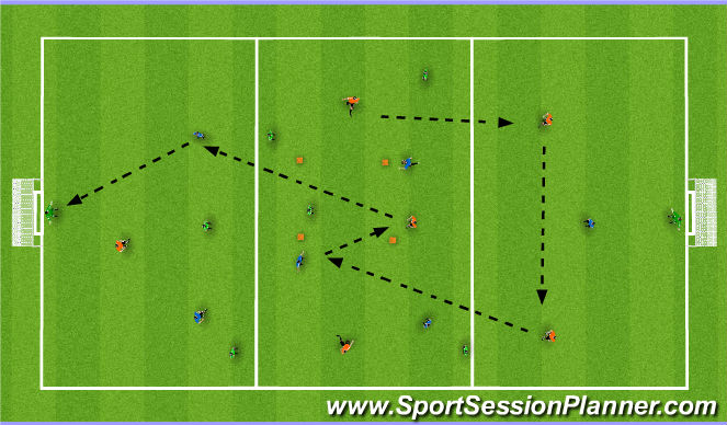 Football/Soccer Session Plan Drill (Colour): Opposed