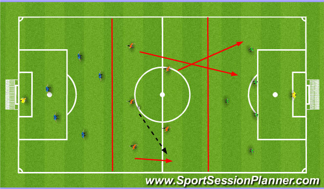 Football/Soccer Session Plan Drill (Colour): Transition 3